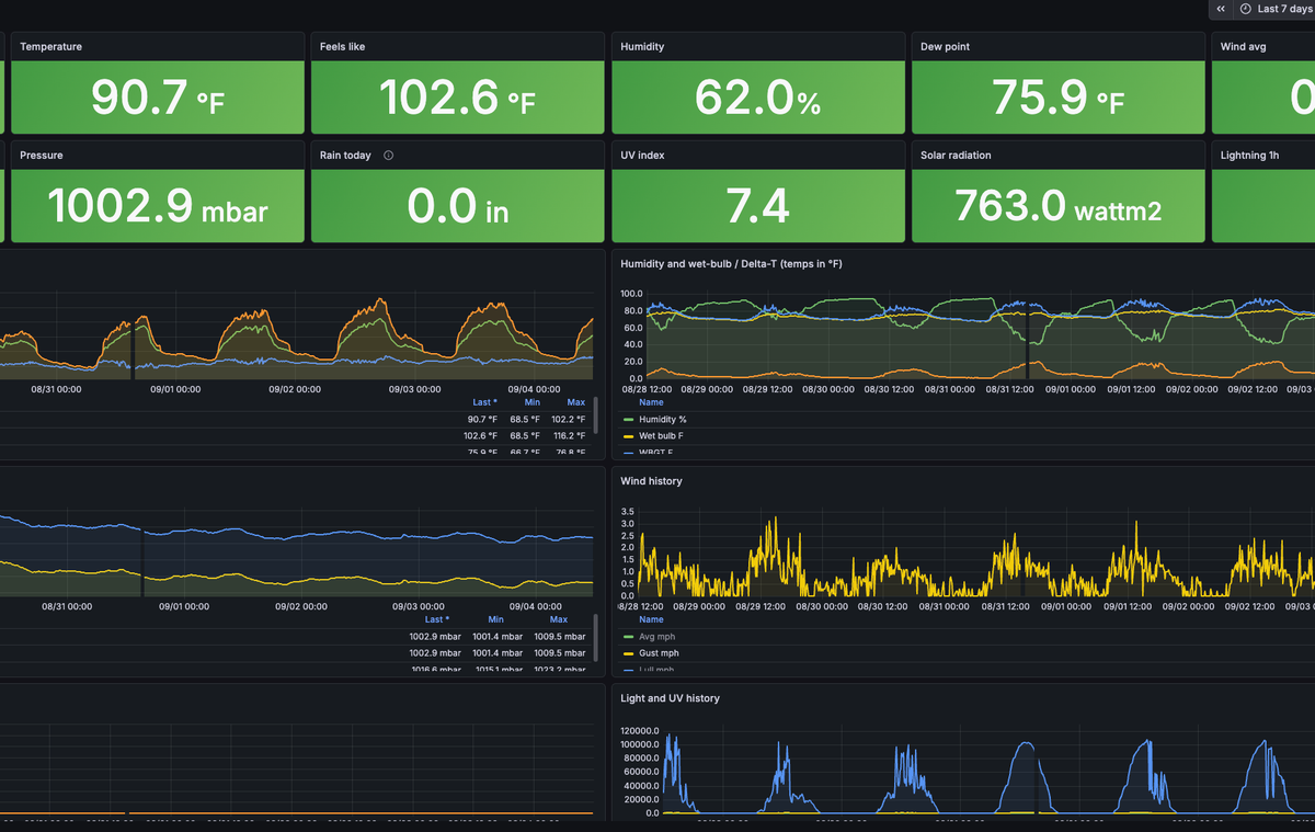 My Weather Station