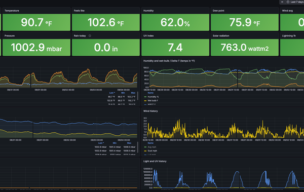 My Weather Station